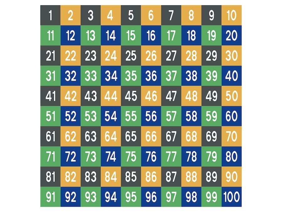 Siffertavla 1-100 Asfaltsmålning