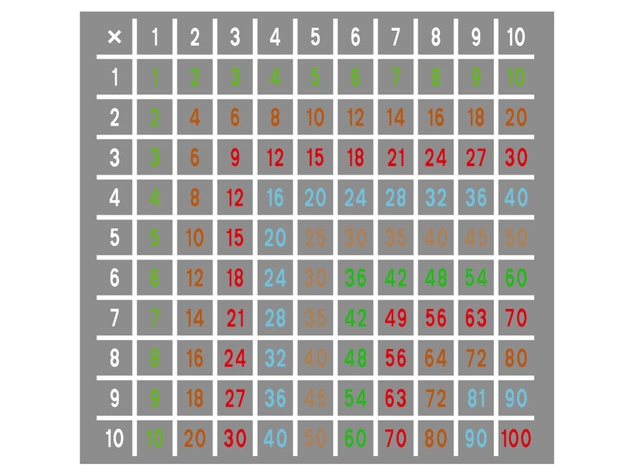 Multiplikationstabell Asfaltsmålning